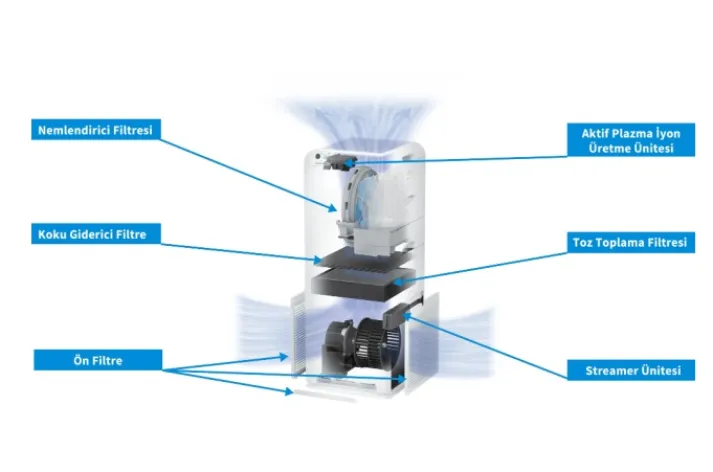 daikin hava temizleyici fiyatları
